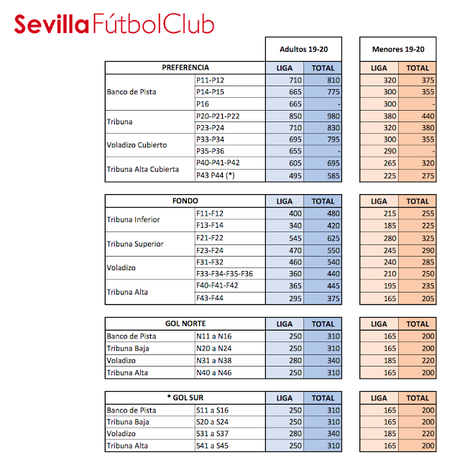 Precio Abonos Sevilla FC 2019