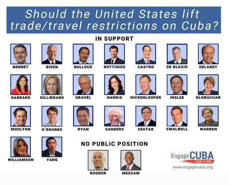 ¿Los demócratas terminarían el bloqueo comercial a Cuba?