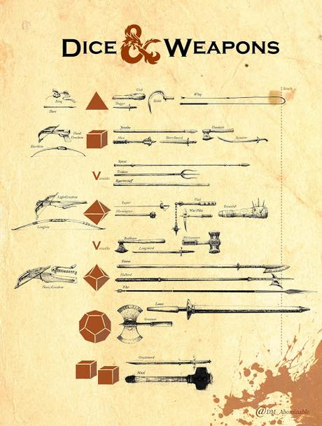 Armas y sus dados de daño (D&D, imagen orientativa)