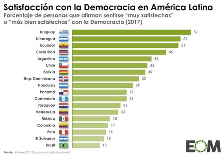 Honduras diez años después del golpe contra Zelaya