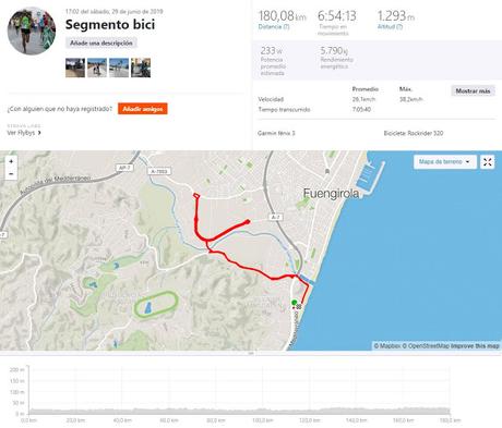 Ironman Fuengirola 2019 Ironman Fuengirola 2019