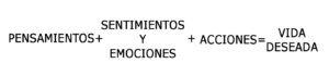 La fórmula INFALIBLE para que la Ley de Atracción funcione