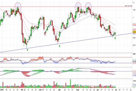 Nuevas alzas para Banco Sabadell
