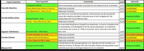 PhotoEspaña 2019: ver, sintiendo