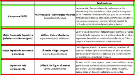 PhotoEspaña 2019: ver, sintiendo