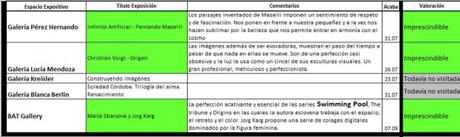 PhotoEspaña 2019: ver, sintiendo