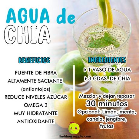 Agua de Chía