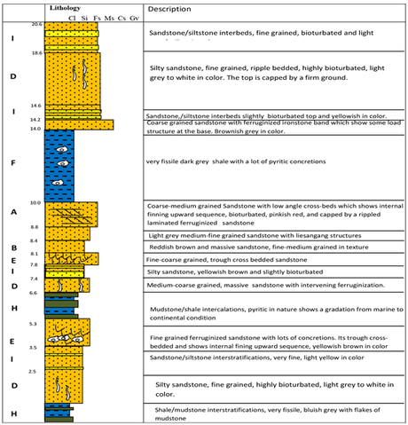 Caracterización de los sedimentos del Cretácico superior en el eje Ikpankwu-Ihube, Okigwe, sureste de Nigeria