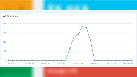 USÉ U3O Y ESTA FUE MI EXPERIENCIA (ACORTADOR)