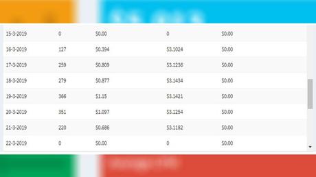 USÉ U3O Y ESTA FUE MI EXPERIENCIA (ACORTADOR)