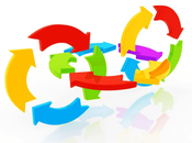 Palancas para cambio: ejemplo