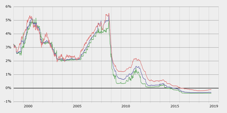 Señales que alertan de una nueva crisis
