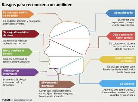 Cómo descubrir el antilíder o persona tóxica en la organización