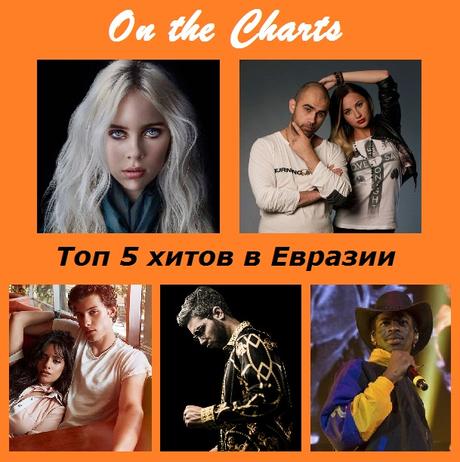 Top 5: Así se mueve Eurasia (23 de junio, 2019).