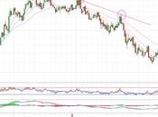 Bankia sigue busca mínimos