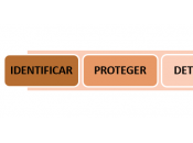 ¿está empresa protegida frente ciberataques?