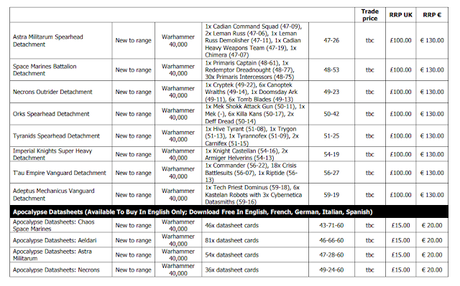 Pre-pedidos de Apocalypse, opiniones (parte III y final)