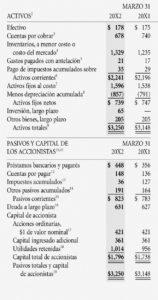 Un análisis efectivo