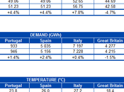 AleaSoft: mercados electricidad Europa mueven ritmos distintos durante última semana