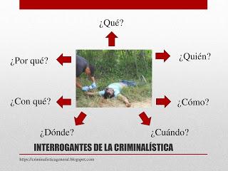 Interrogantes de la Criminalística