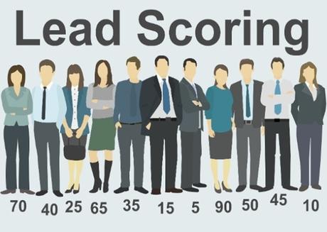 Lead Scoring, su importancia y como se define