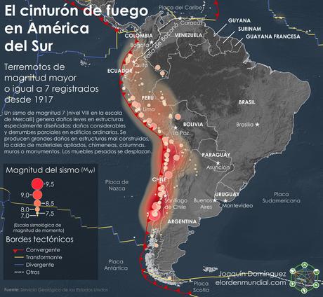 Chile, la creación de un proyecto de futuro