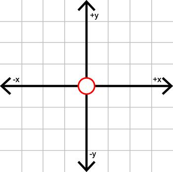 Osciloscopio I Osciloscopio I