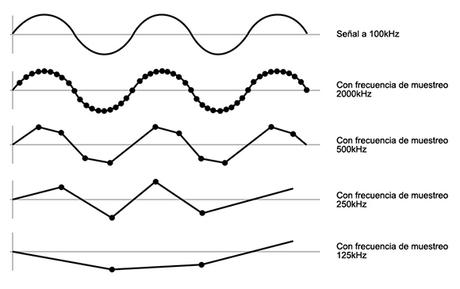 Osciloscopio I Osciloscopio I