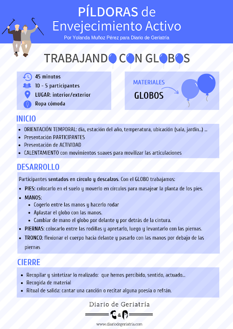 💊💊 Píldoras de Envejecimiento Activo 👵🏼👴🏼: GLOBOS 💊💊 Píldoras de Envejecimiento Activo 👵🏼👴🏼: GLOBOS