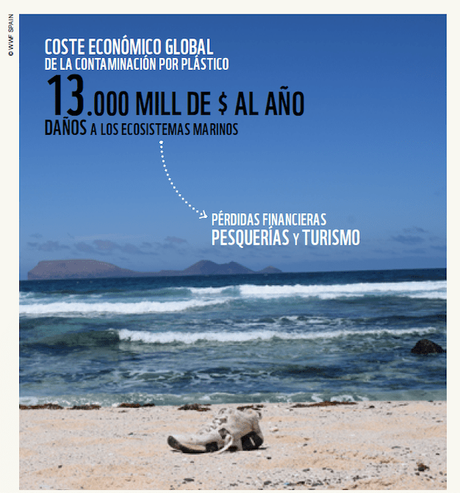 El impacto del plástico en el océano tiene un importante coste económico global