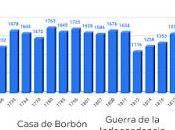 Demografía Fuenlabrada (1575-1894)