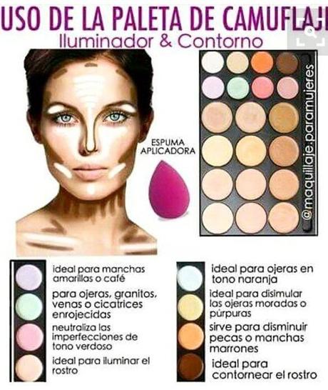 Maquillaje para pieles blancas Maquillaje para pieles blancas