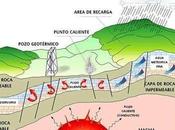 ¿Qué cómo funciona obtiene energía geotérmica?