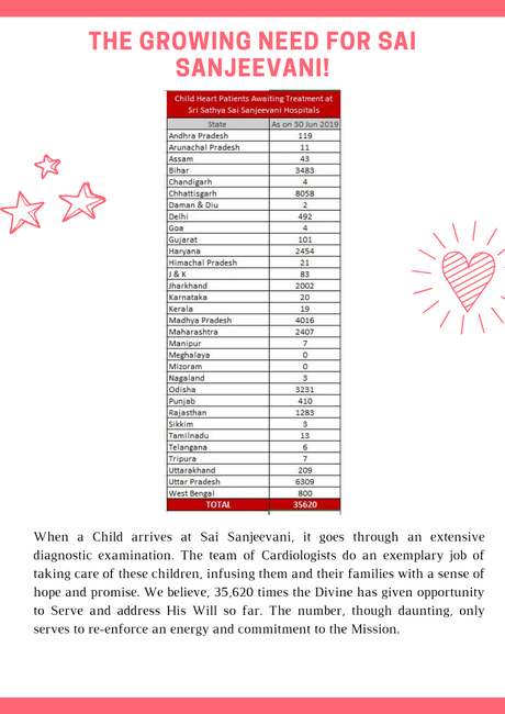 In Continued Love and Service- Her Heart Beat, June 2019 Edition