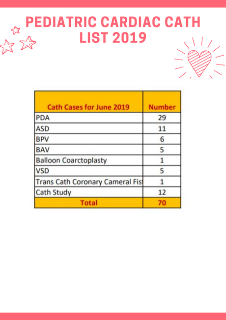 In Continued Love and Service- Her Heart Beat, June 2019 Edition