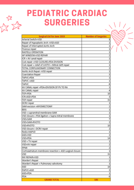 In Continued Love and Service- Her Heart Beat, June 2019 Edition