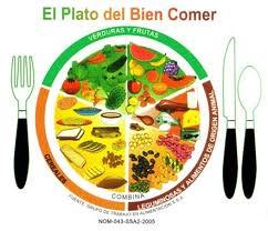 método del plato método del plato