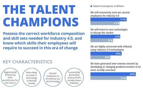 Los 4 nuevos líderes de la industria 4.0