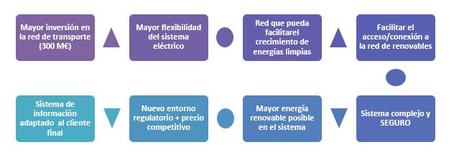 ENERGÍA LIMPIA PARA TODOS LOS EUROPEOS: CUENTA ATRÁS PARA 2030