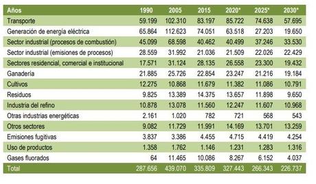 ENERGÍA LIMPIA PARA TODOS LOS EUROPEOS: CUENTA ATRÁS PARA 2030