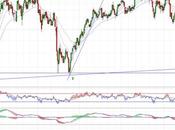 deshace, aún, tendencia bajista