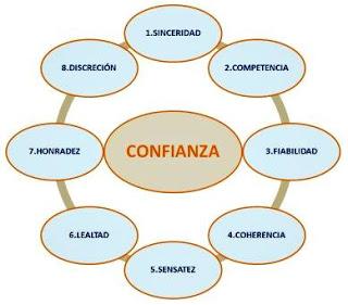 Claves de la organización inteligente: Inteligencia conectada y colectivismo emergente.