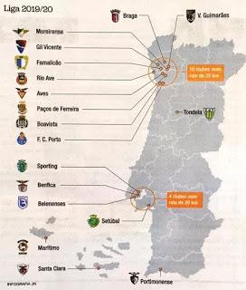 La distribución geográfica por distritos del fútbol portugués 2019/20