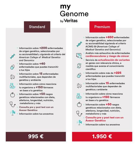 Veritas hace posible la secuenciación del Genoma Completo y su interpretación por menos de 1.000€