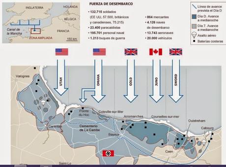 EL DESEMBARCO DE NORMANDÍA (III): EL DÍA D (6 de junio)