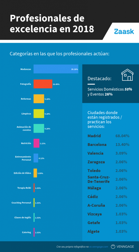 Profesionales de Excelencia