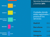Programa Profesionales Excelencia Zaask: ¡descubre cambios 2019!