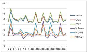 Temperaturizador – Preliminar Temperaturizador – Preliminar