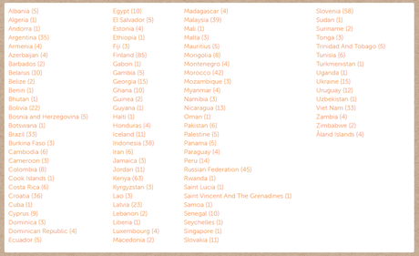 Voluntariado en granjas y entornos ecológicos