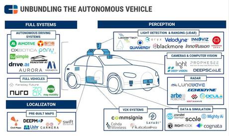 Un nuevo management emerge: cuando el pez grande colabora, invierte y se hace fuerte con el pequeño